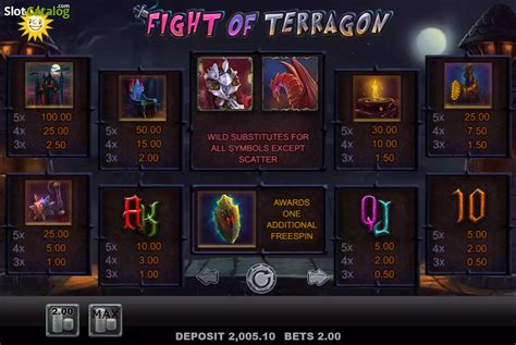Fight Of Terragon Betsson